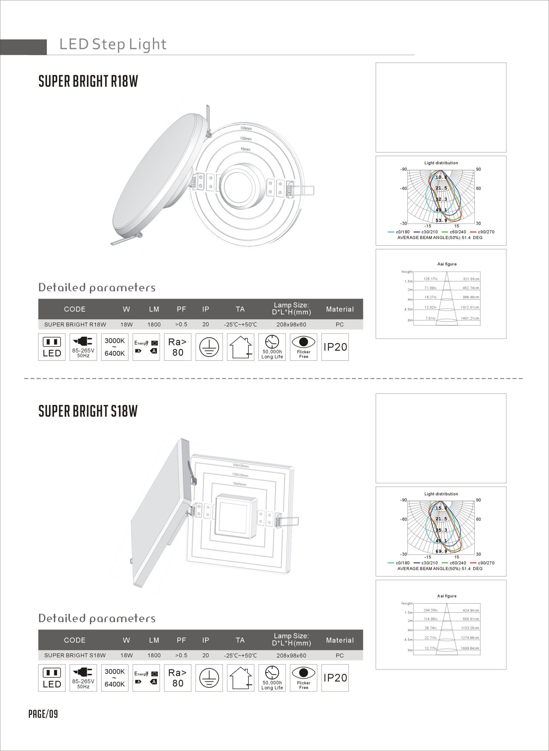Feel-Lite LED Step Light