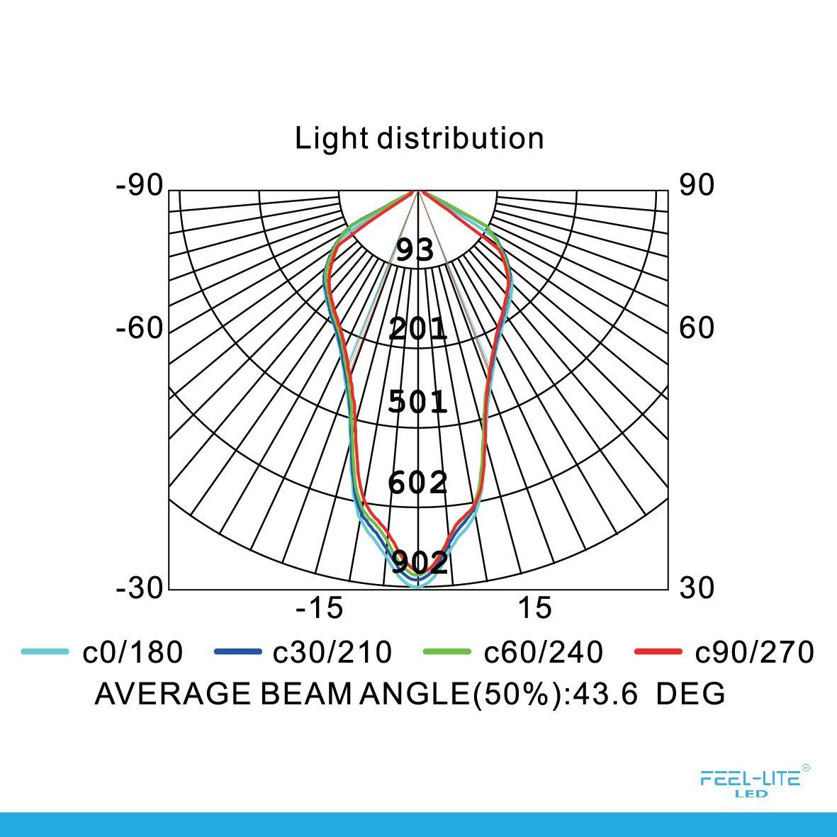 Feel-Lite Hanging Light MP1001-7w