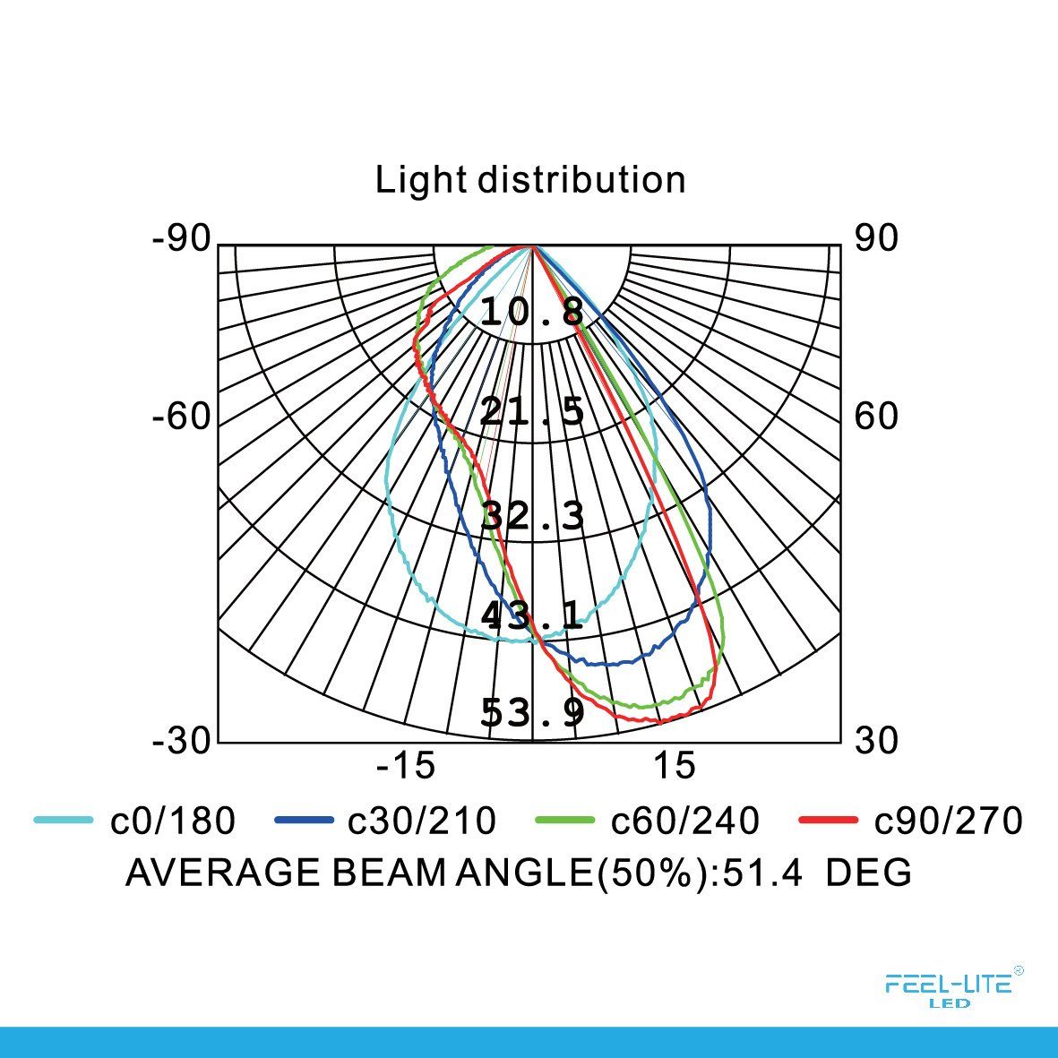 Feel-Lite LED Outdoor Light QJ-IN