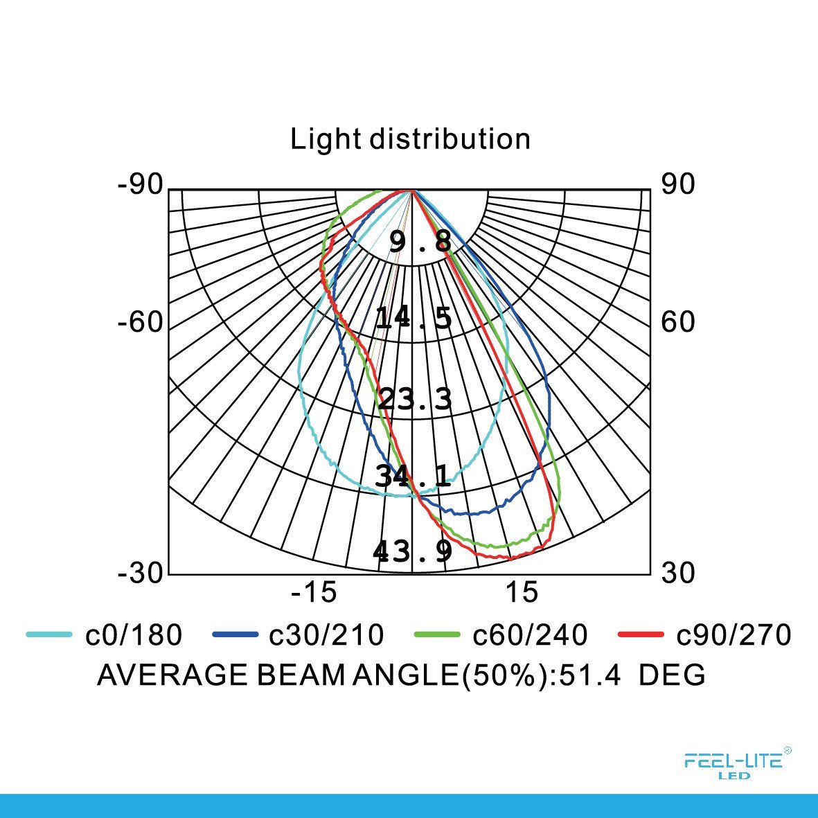 Feel-Lite LED Outdoor Light QJ-RD