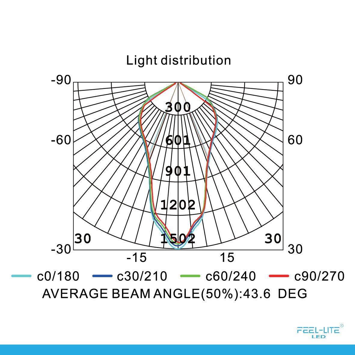 Feel-Lite LED Outdoor Light QJ-BR