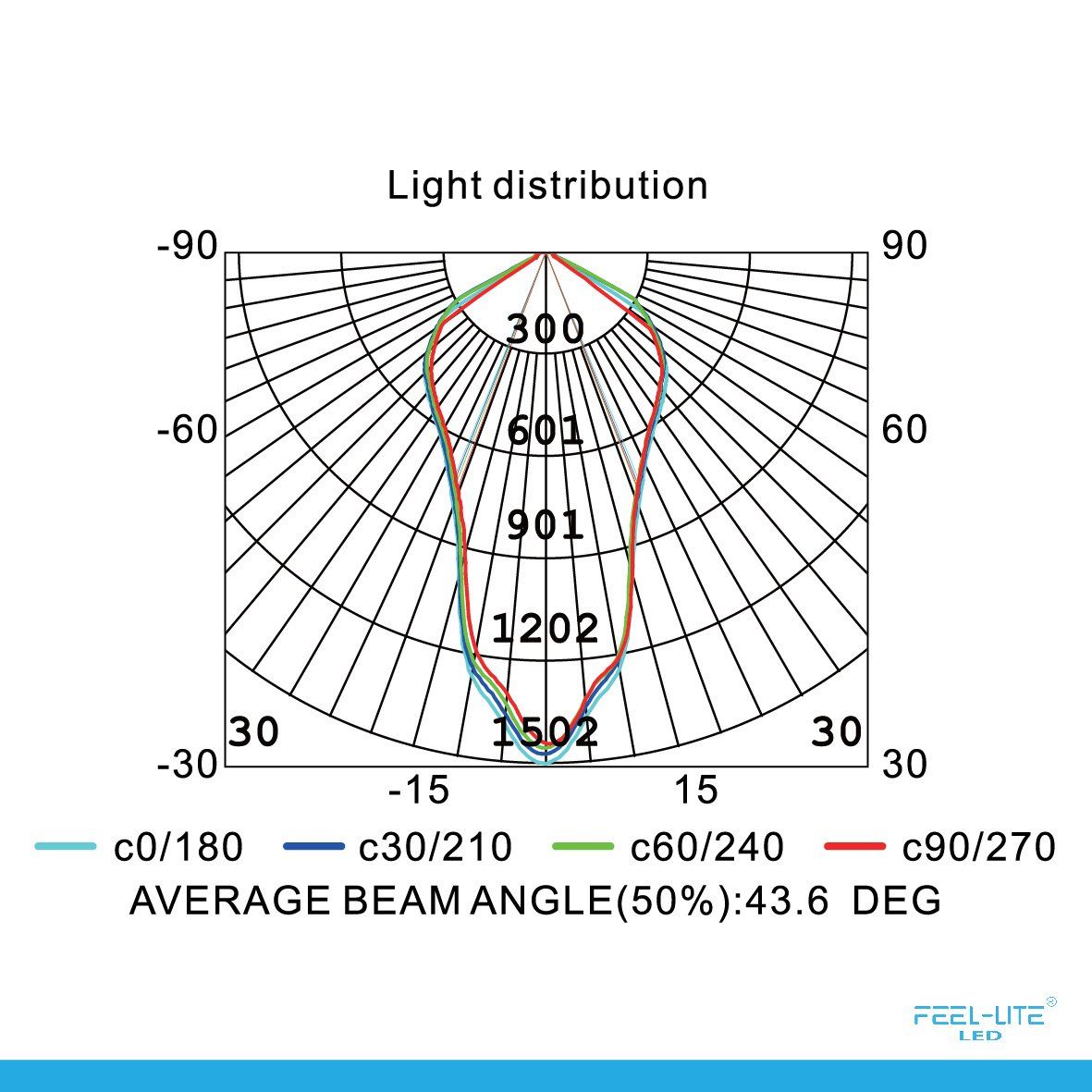 Feel-Lite LED Outdoor Light W1701