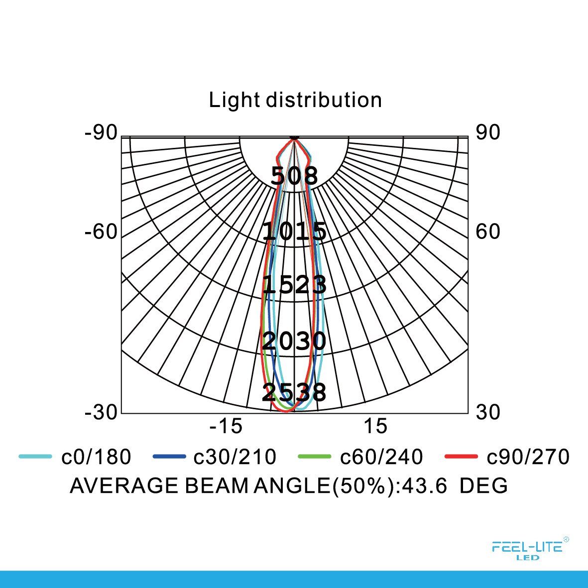 Feel-Lite LED Outdoor Light W1702