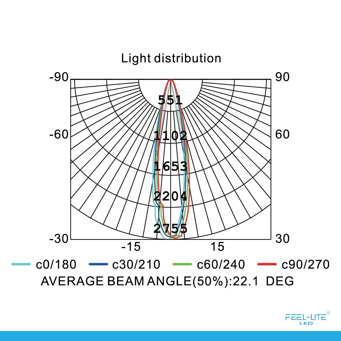 Feel-Lite LED Outdoor Light P9075-5w-mini & p9075-3w-rgb