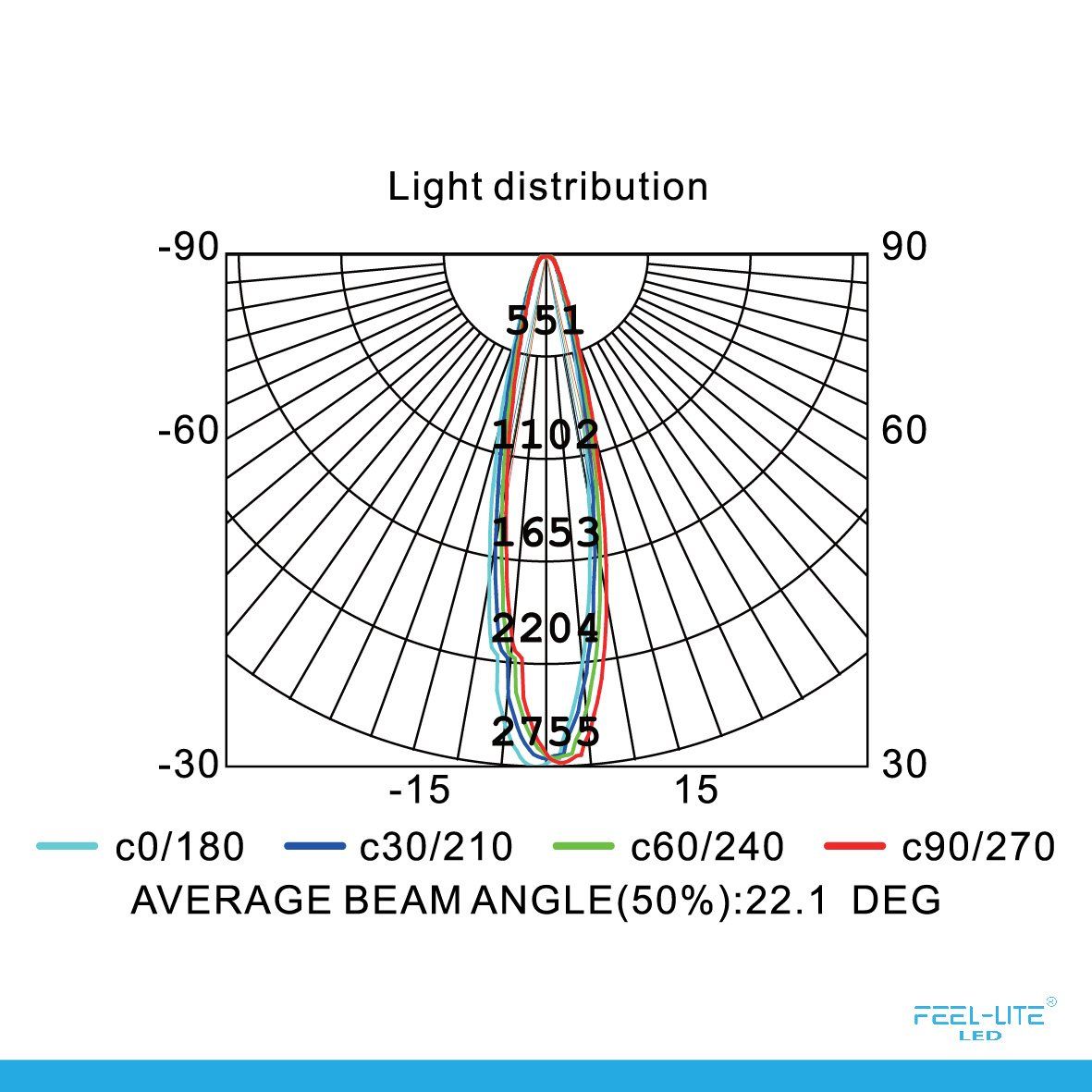 Feel-Lite LED Outdoor Light P9075-12w-s & p9075-6w-rgb