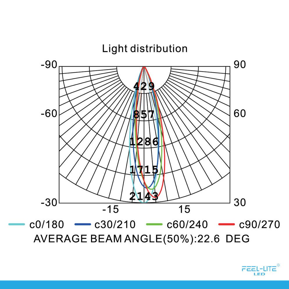 Feel-Lite LED BULB MR16-7W-E BLACK