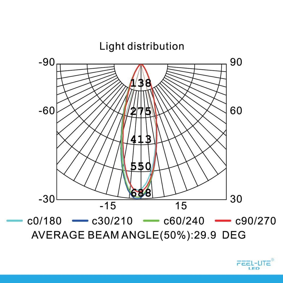 Feel-Lite LED MR16-5W-H