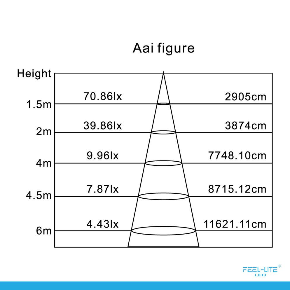 Feel-Lite LED E27-18W TUBE