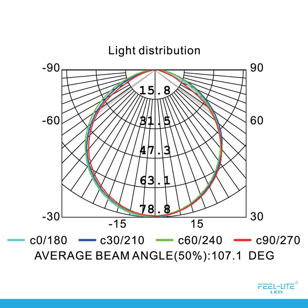 Feel-Lite LED DOWNLIGHT MR095