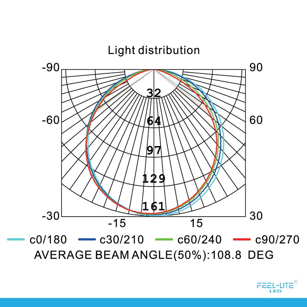 Feel-Lite LED DOWNLIGHT MR110