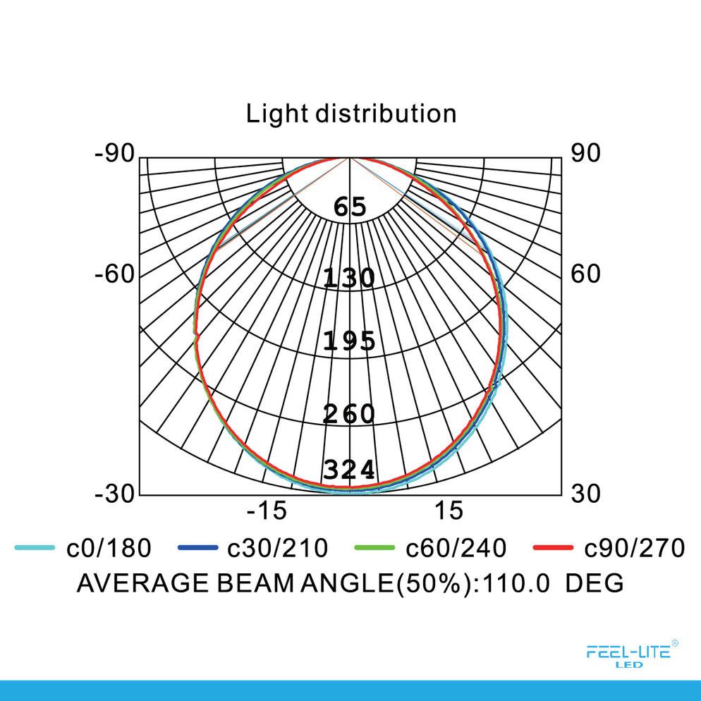 Feel-Lite LED DOWNLIGHT MR150