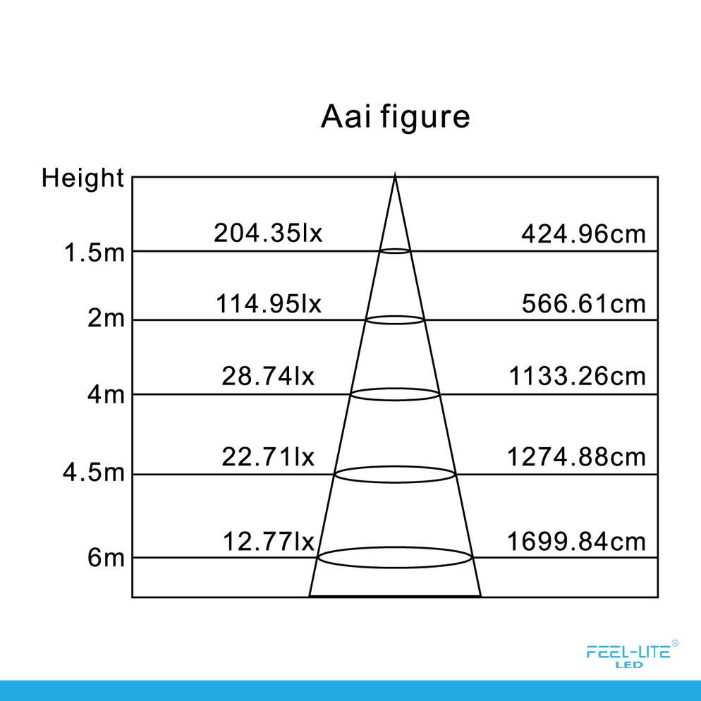 Feel-Lite LED DOWNLIGHT MR180