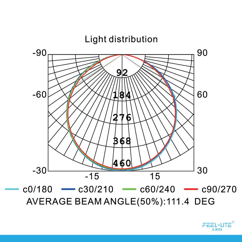Feel-Lite LED DOWNLIGHT MR180