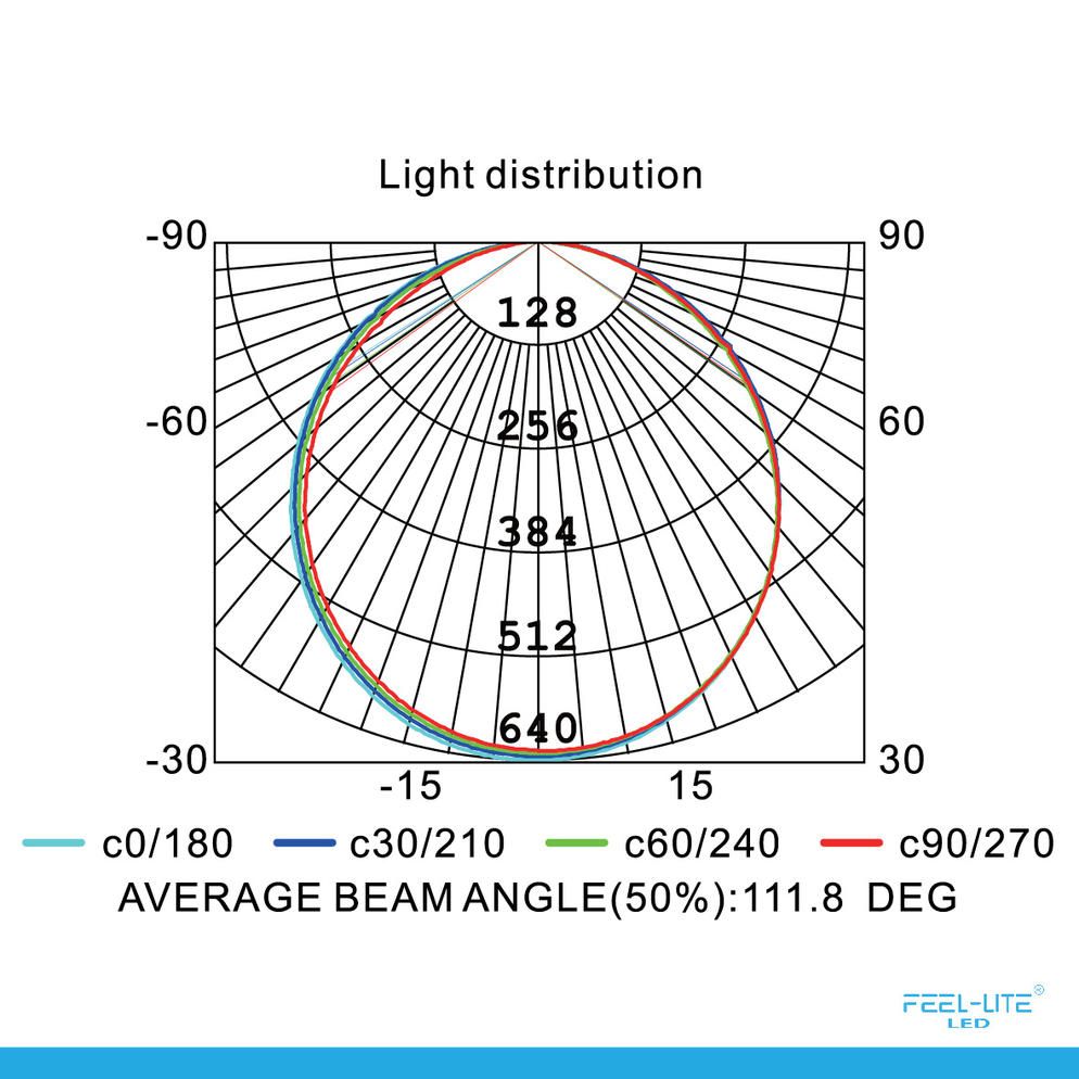 Feel-Lite LED DOWNLIGHT MR225