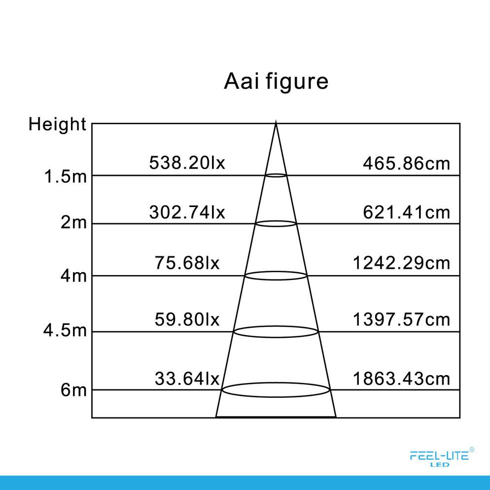 Feel-Lite LED DOWNLIGHT MR300