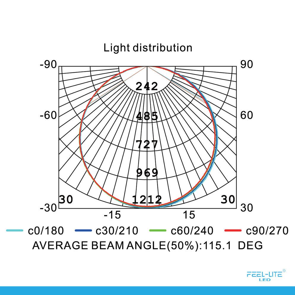 Feel-Lite LED DOWNLIGHT MR300
