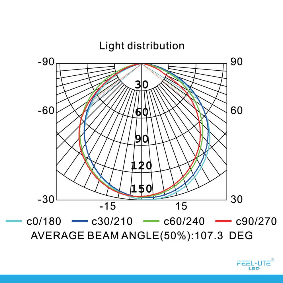 Feel-Lite LED DOWNLIGHT MS110