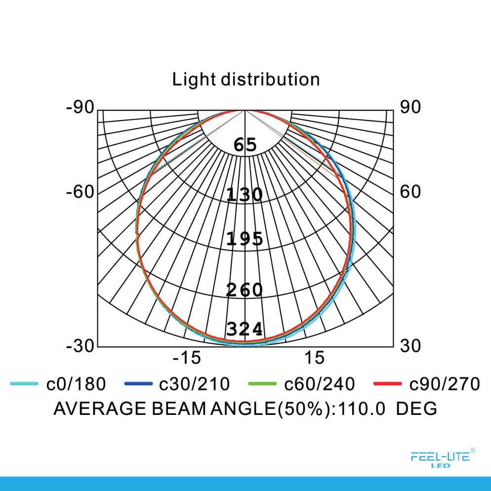 Feel-Lite LED DOWNLIGHT MS150
