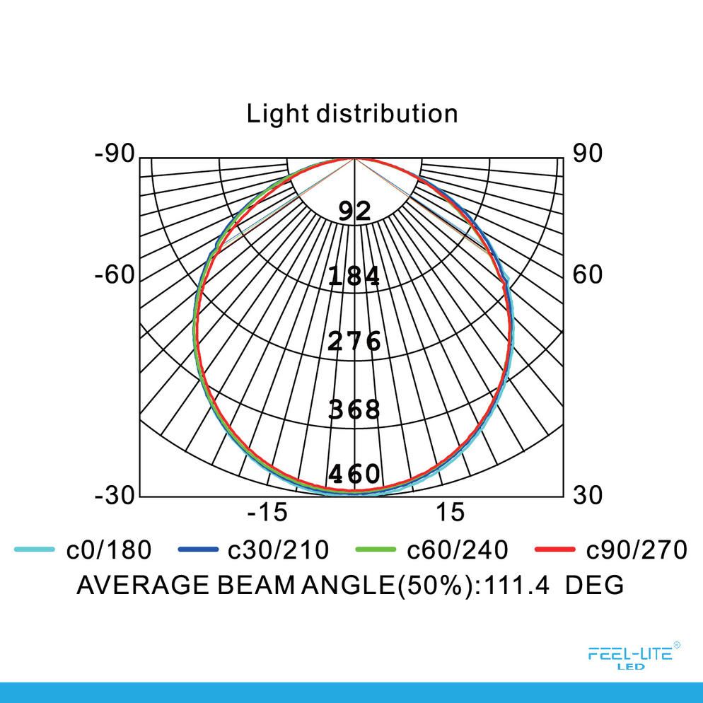 Feel-Lite LED DOWNLIGHT MS180