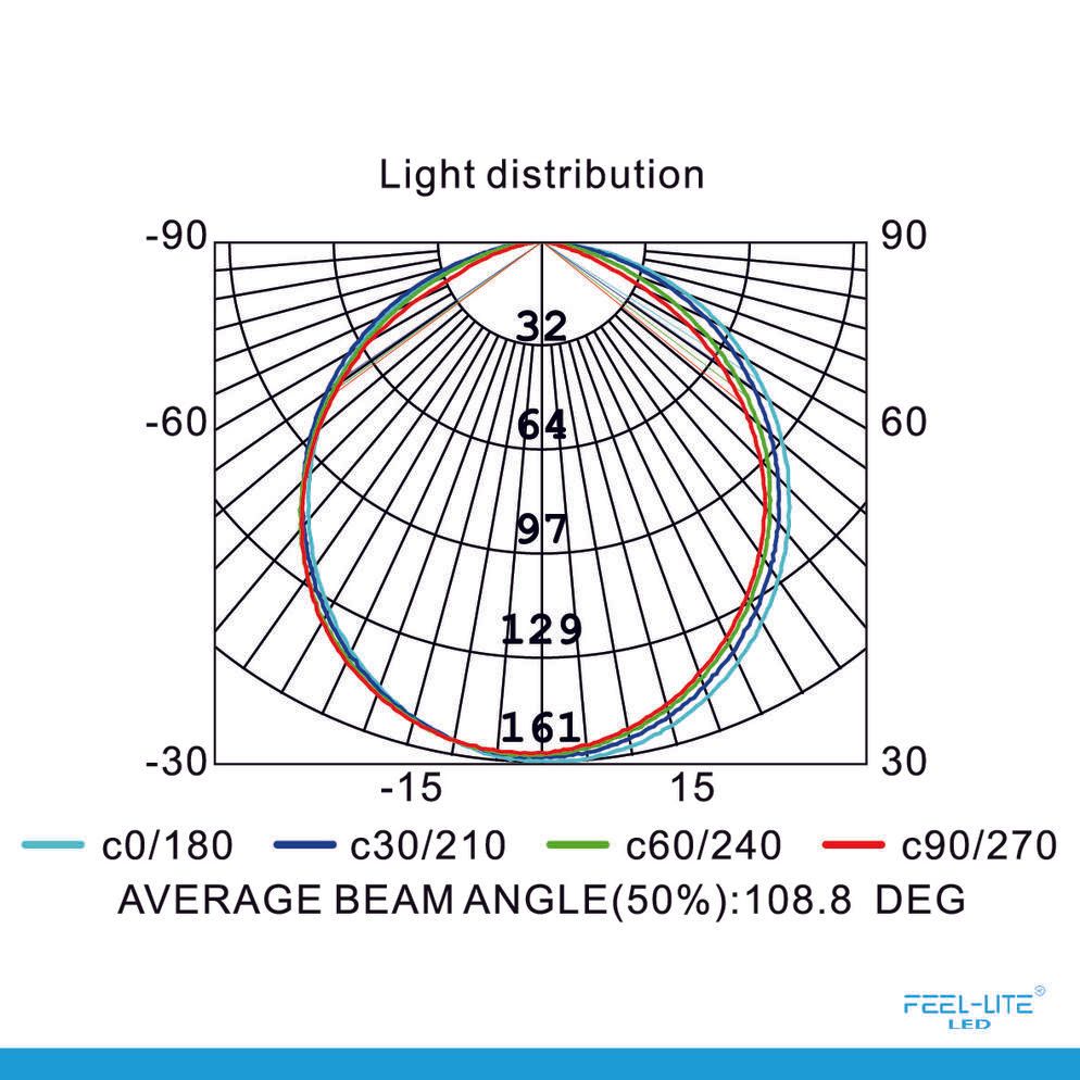 Feel-Lite LED DOWNLIGHT PR110