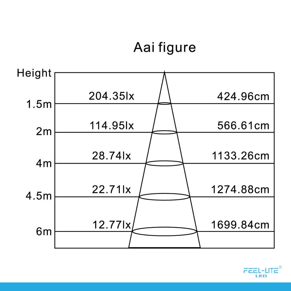 Feel-Lite LED DOWNLIGHT PR180