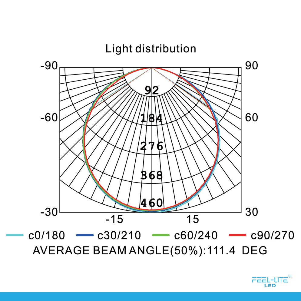 Feel-Lite LED DOWNLIGHT PR180