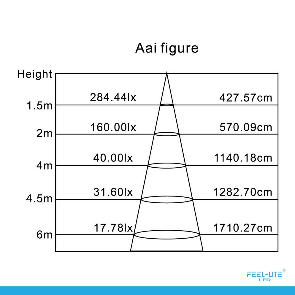 Feel-Lite LED DOWNLIGHT PR225