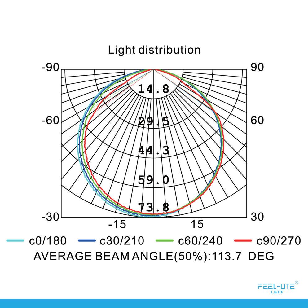 Feel-Lite LED PANEL LIGHT MR110-6W-G