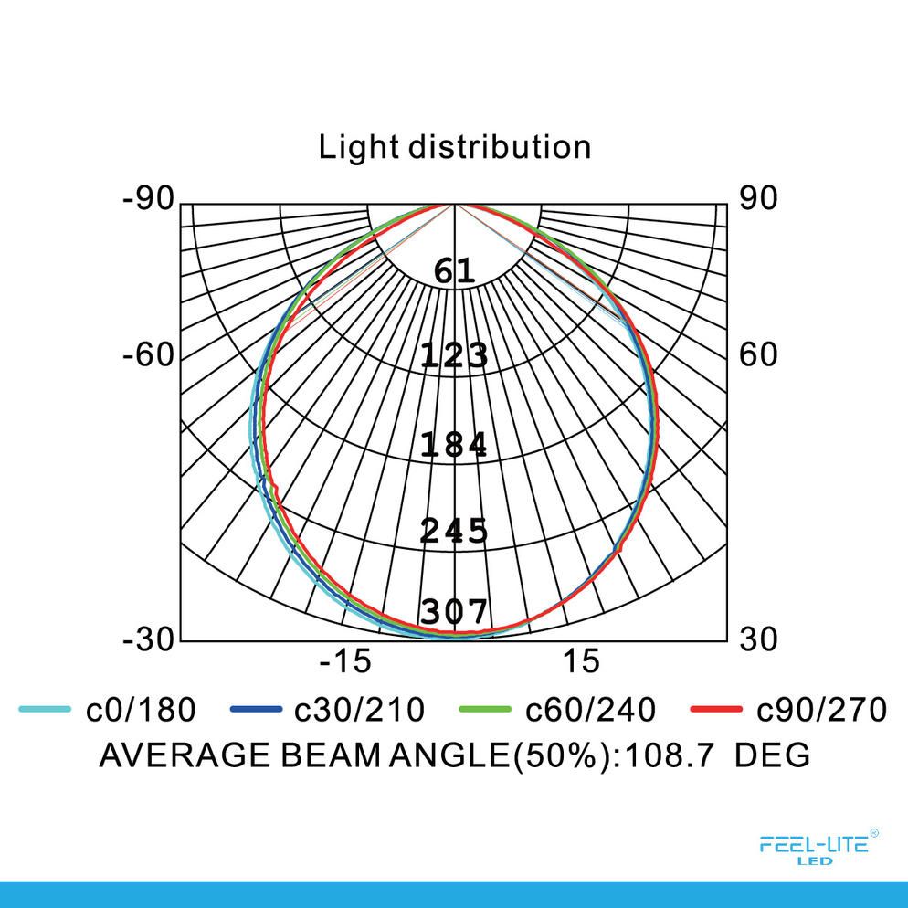 Feel-Lite LED PANEL LIGHT MR150