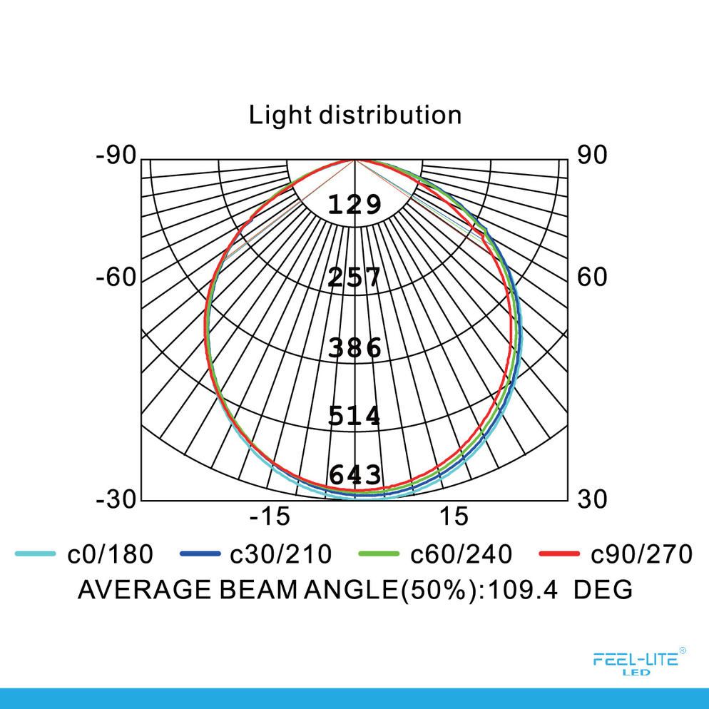 Feel-Lite LED PANEL LIGHT MR180-18W-G