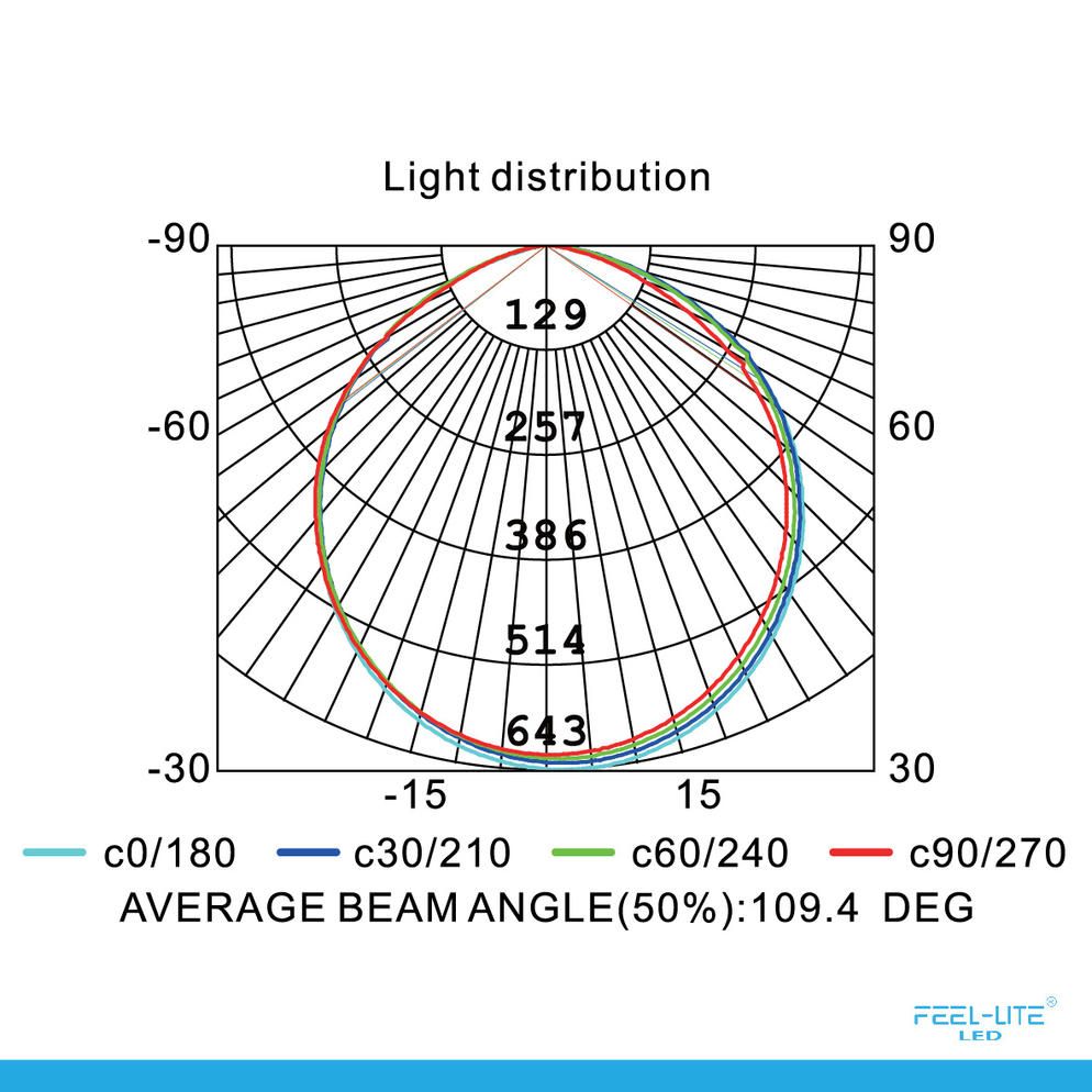 Feel-Lite LED PANEL LIGHT PR180