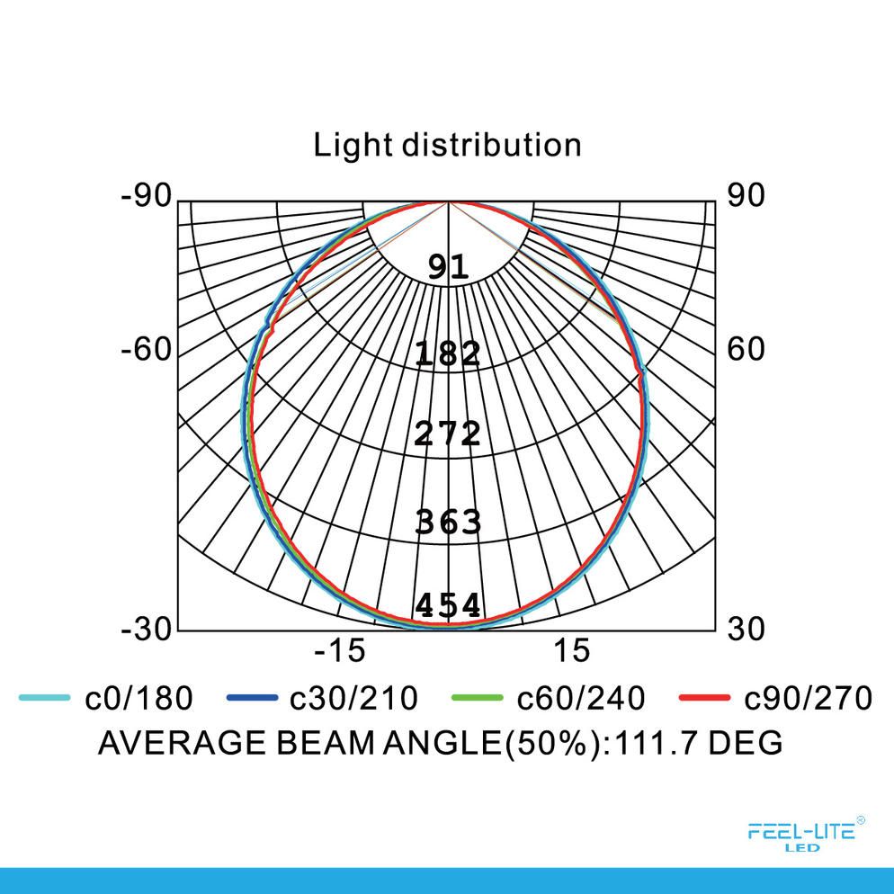 Feel-Lite LED PANEL LIGHT DIY BS180