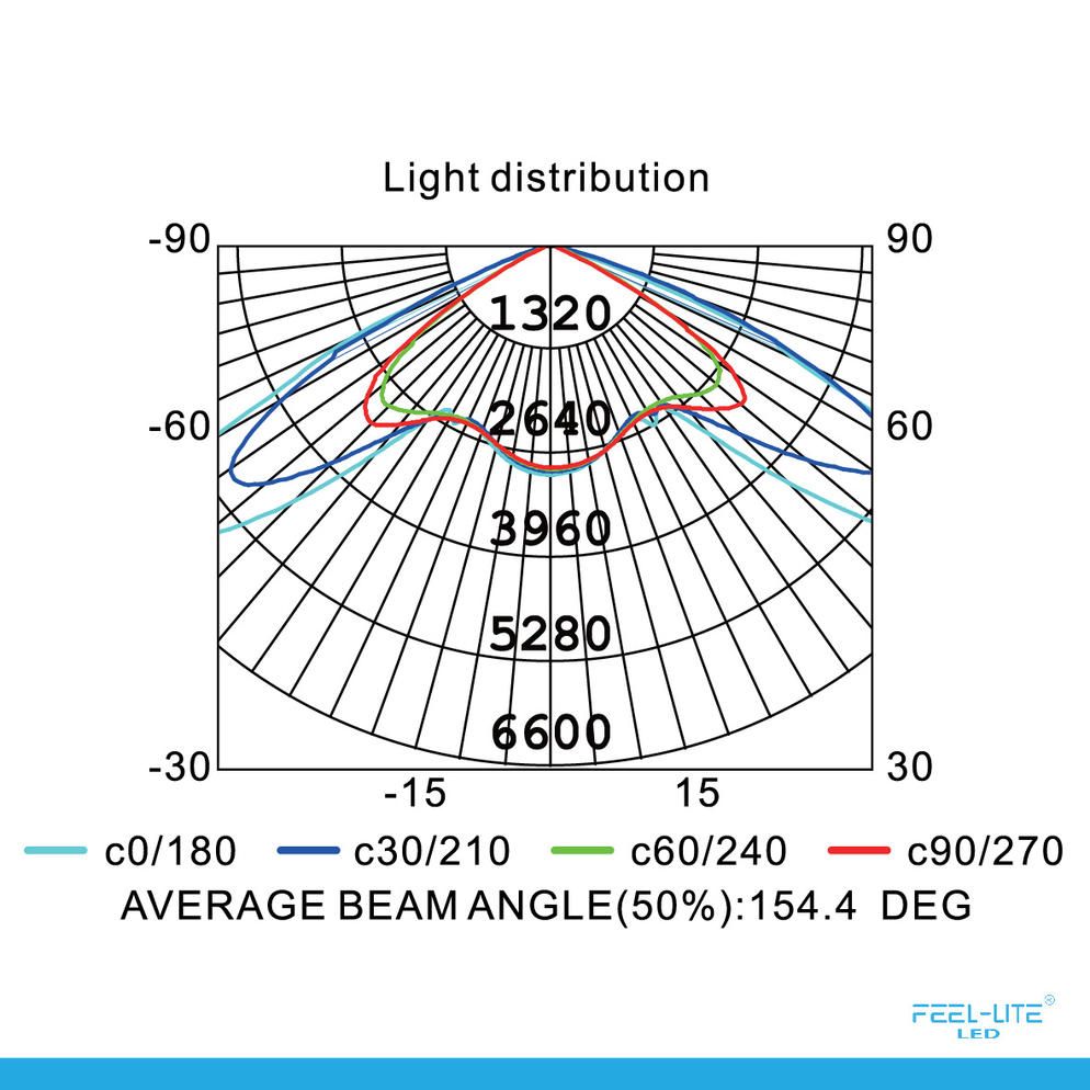 Feel-Lite DOLPHIN-150W