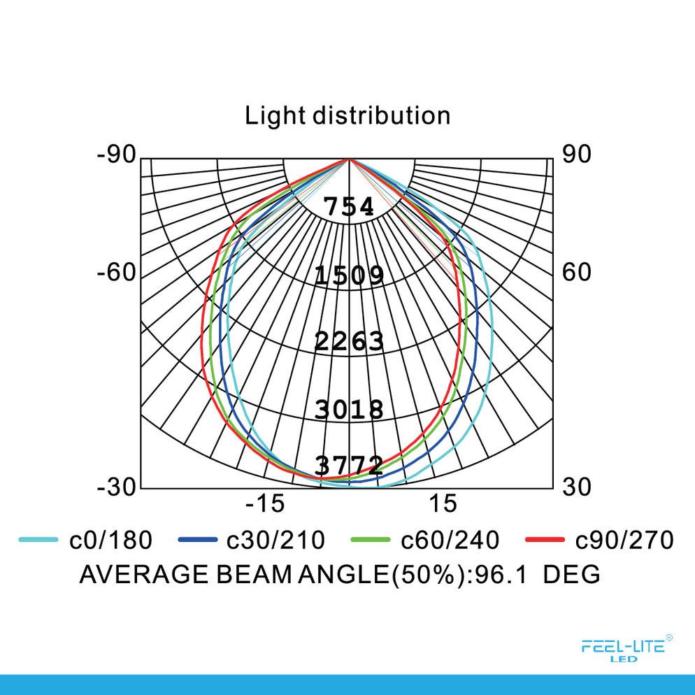 Feel-Lite HIGH BAY LIGHT-P100W