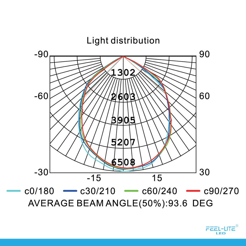 Feel-Lite HIGH BAY LIGHT-P150W