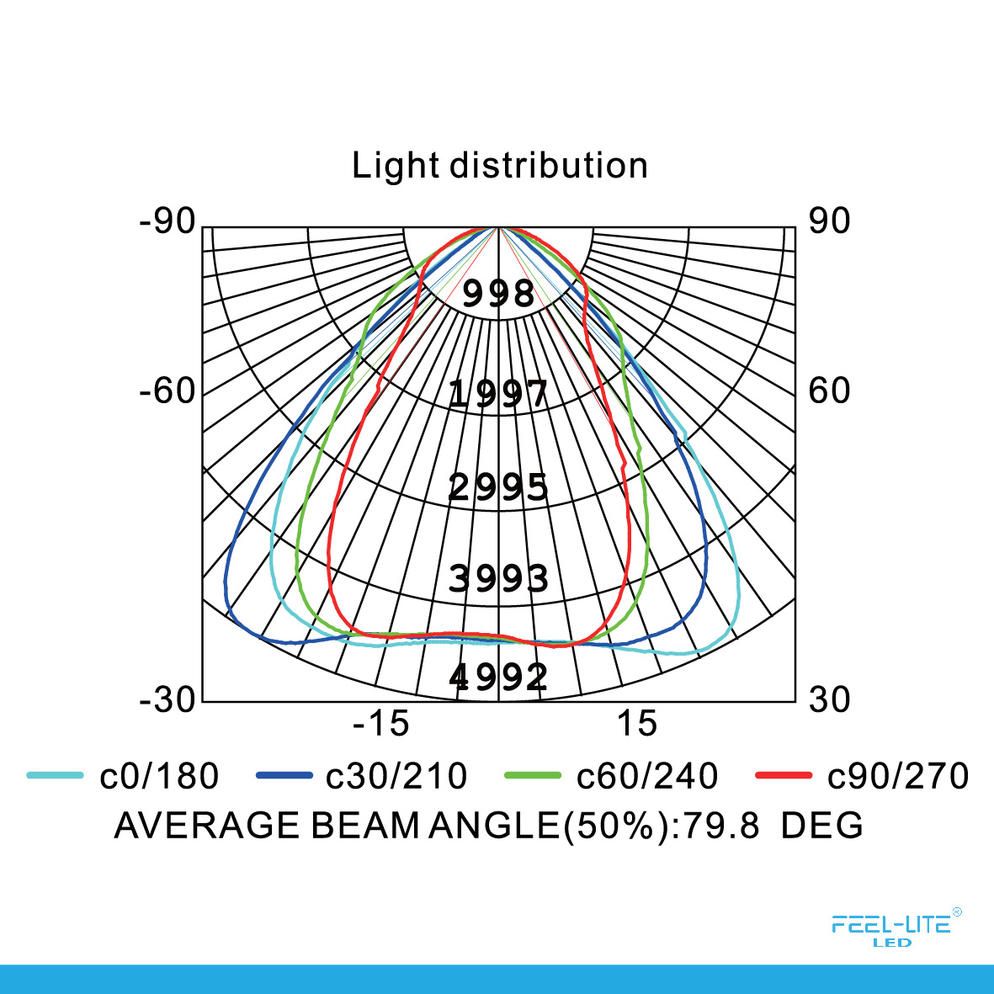 Feel-Lite HIGH BAY LIGHT-HB100W-SMD