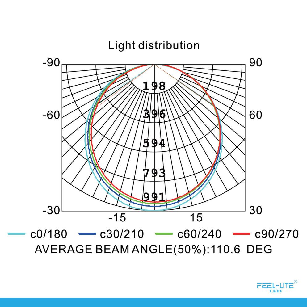 Feel-Lite CEILING LIGHT-MRC300