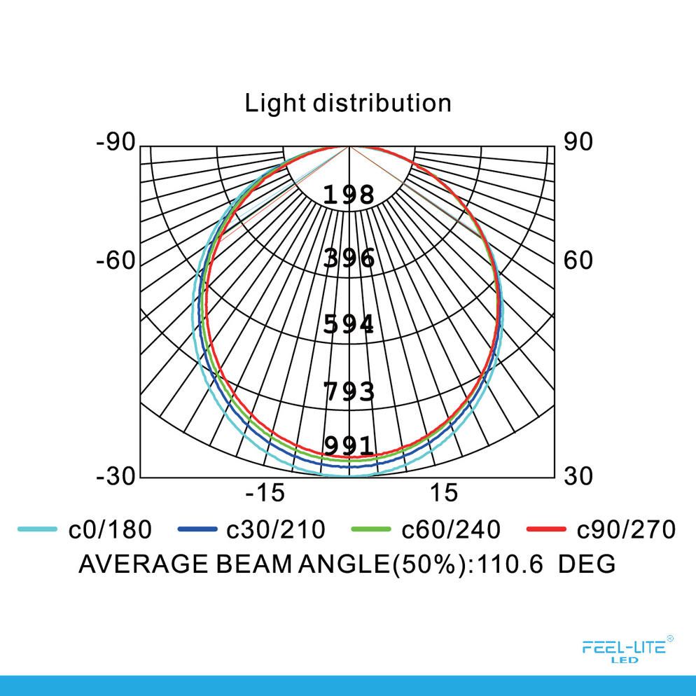 Feel-Lite CEILING LIGHT-MRC300