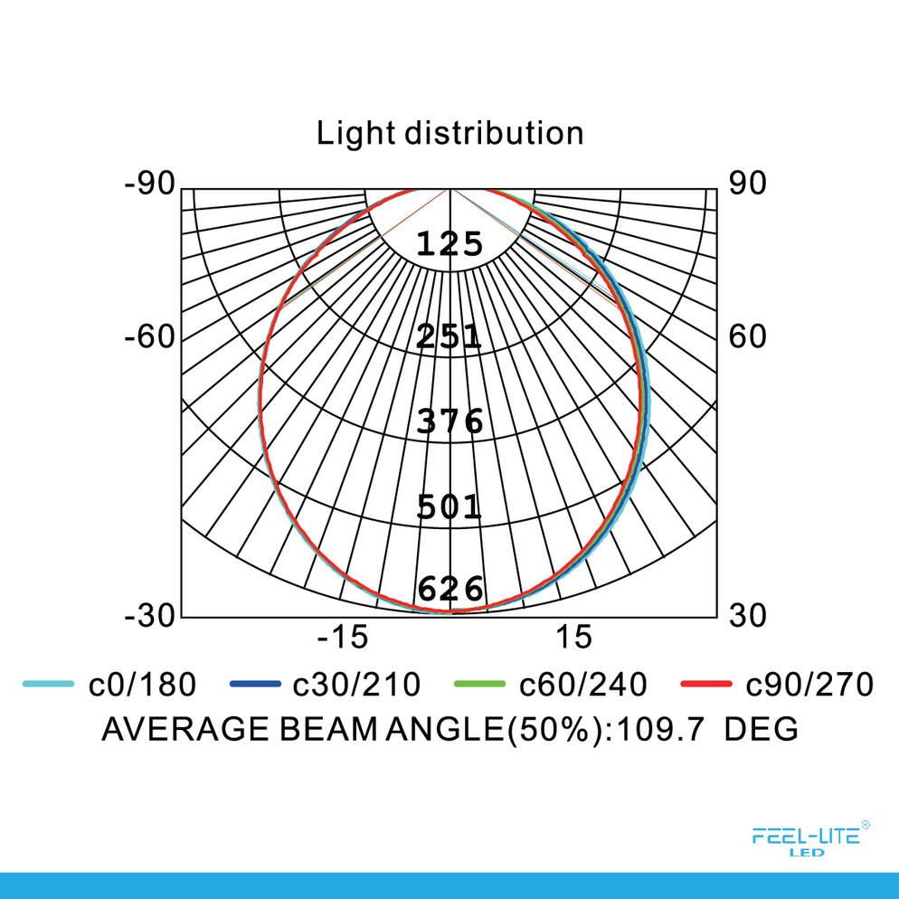 Feel-Lite CEILING LIGHT-MRC1081