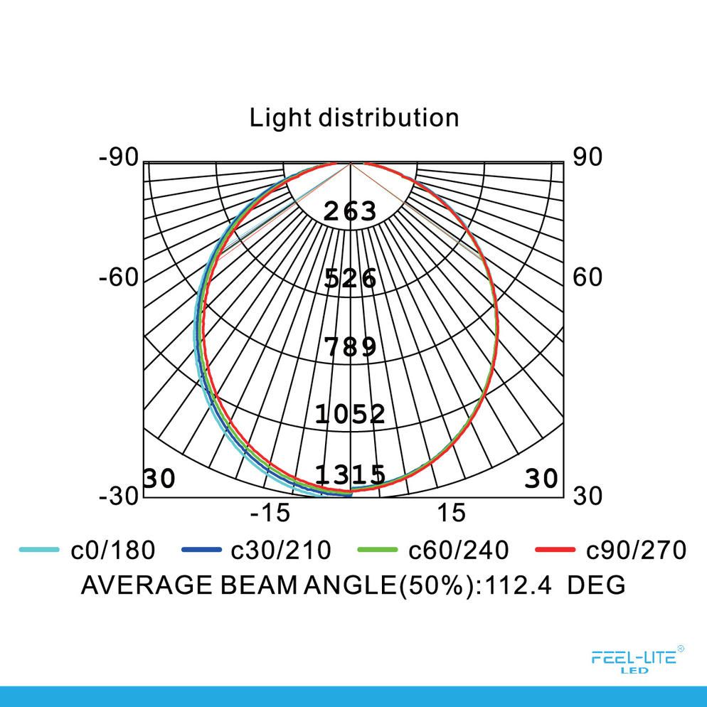 Feel-Lite CEILING LIGHT-MRC1081