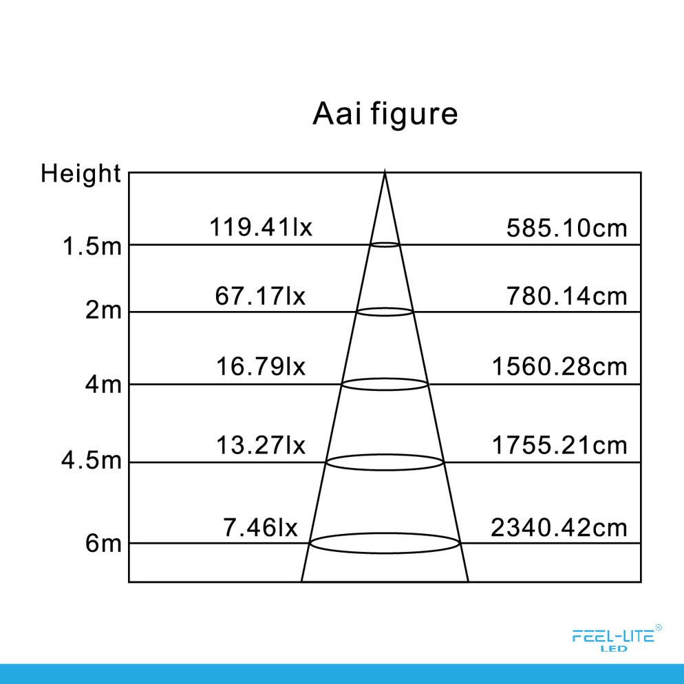 Feel-Lite LED CEILING LAMP-18W