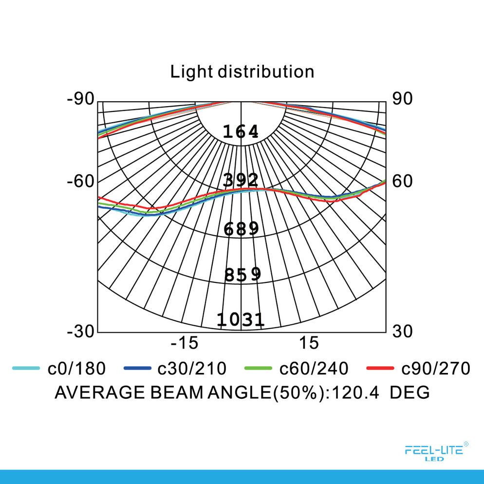 Feel-Lite LED CEILING LAMP-28W