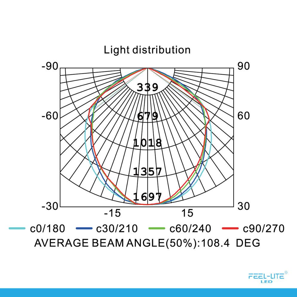 Feel-Lite LED 425-50W-SMD-SS