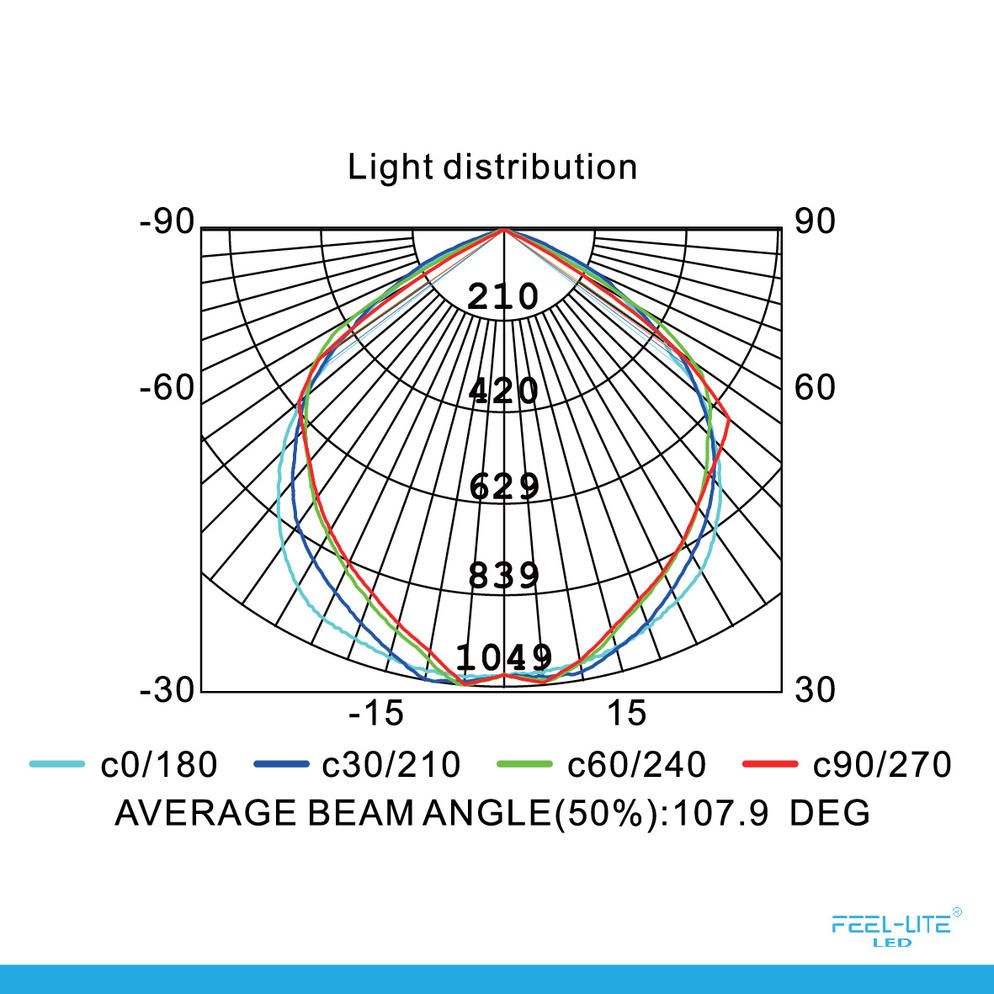 Feel-Lite LED 425-30W-SMD-SS