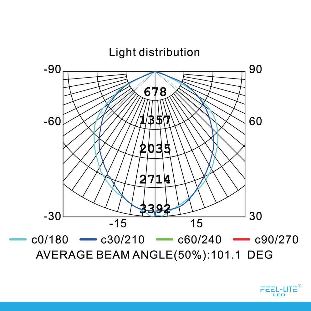 Feel-Lite LED 424B-100W