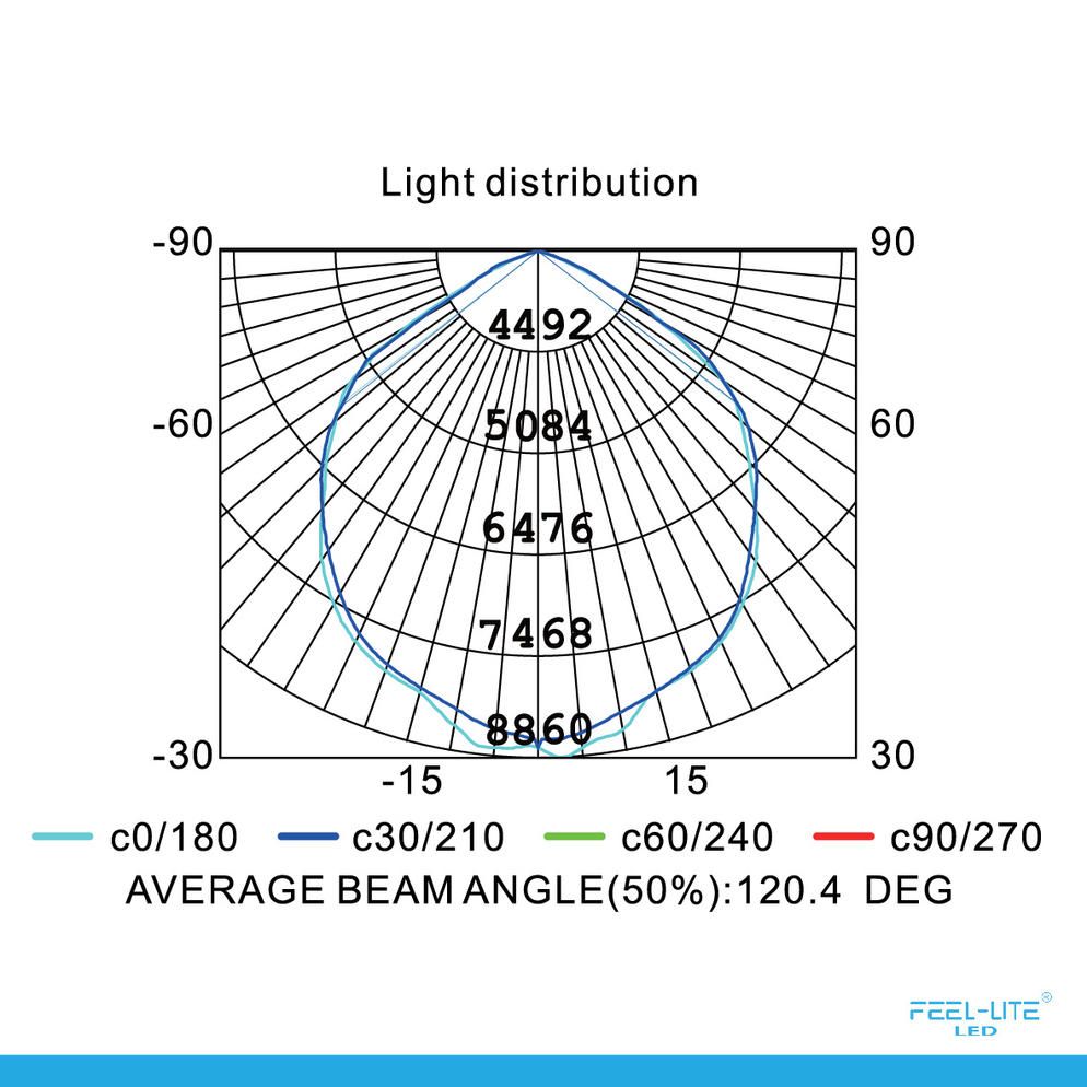 Feel-Lite LED 424-400W