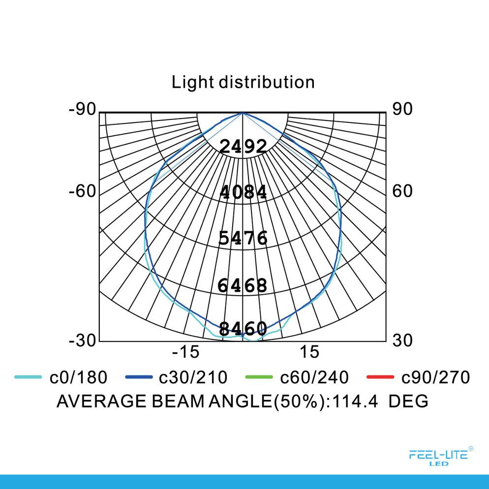 Feel-Lite LED 424-300W