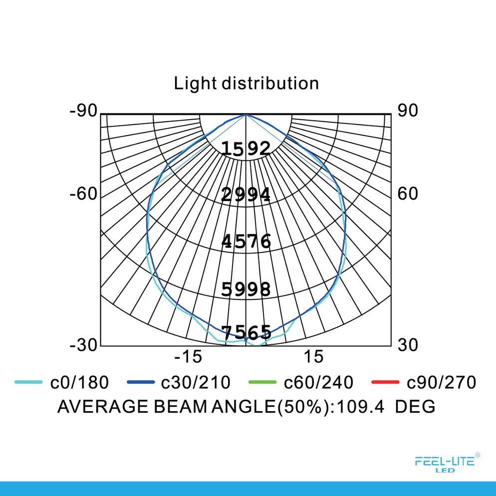 Feel-Lite LED 425-200W-SMD