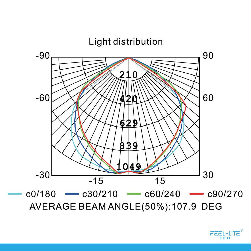Feel-Lite LED 425-30W-SMD