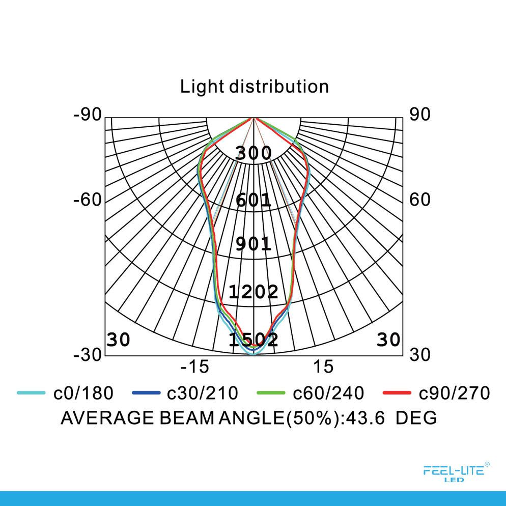 Feel-Lite LED 426-24W-SMD